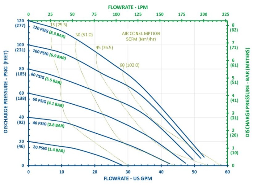 FT10A график (кривая)