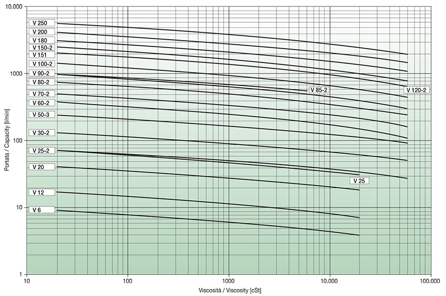 Рабочая область (график, кривые) Varisco V
